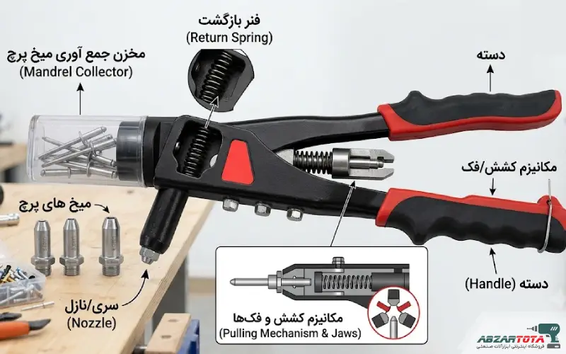 اجزای اصلی انبر پرچ